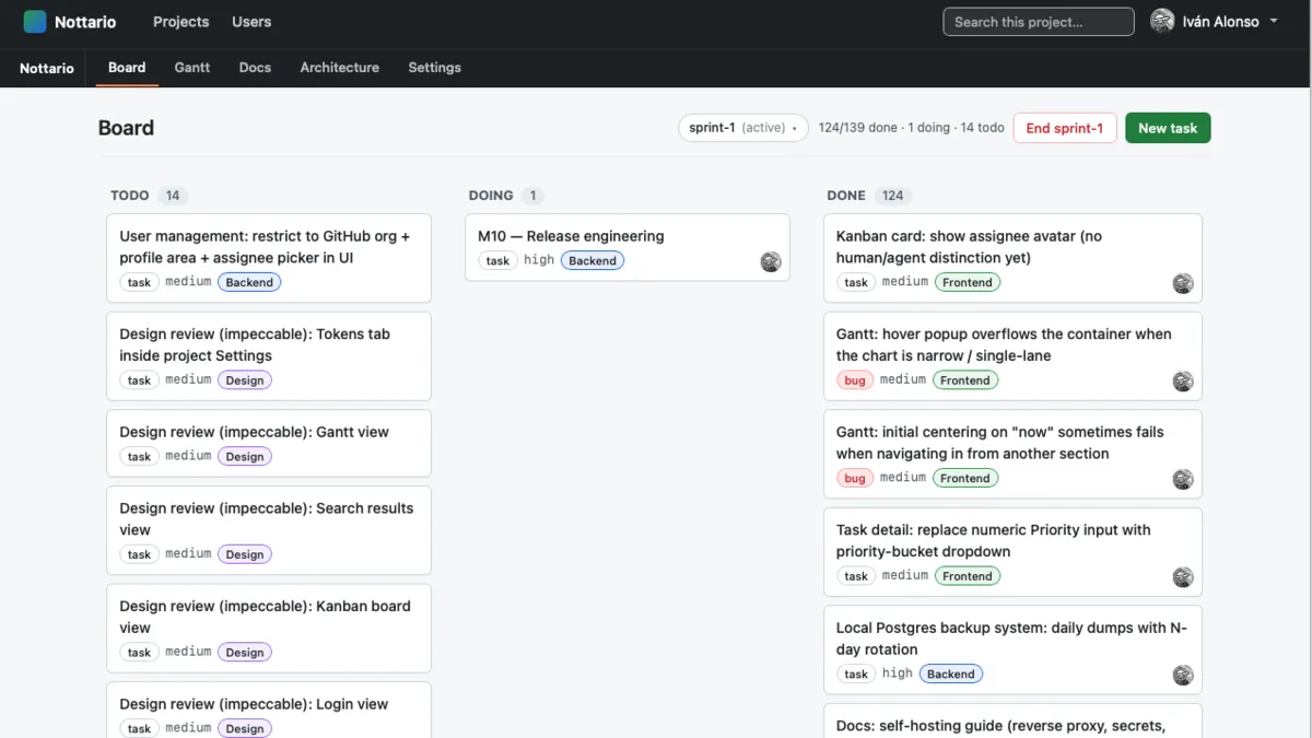 The board: tasks by state, tagged with type, priority and role