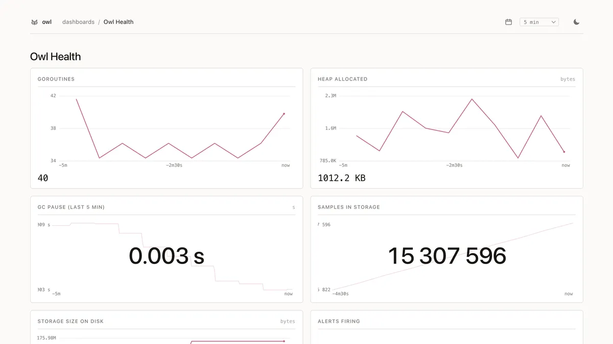 Owl watching itself: process vitals and storage stats