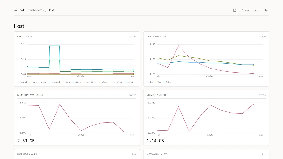 The host dashboard: CPU, load average and memory