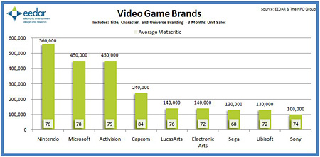 Branding publisher metacritic